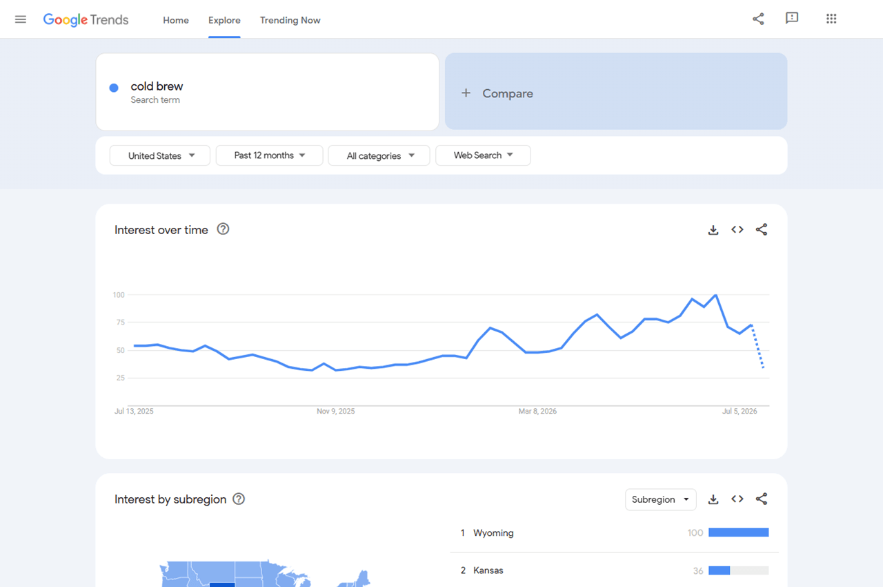Google Trends interest-over-time for cold brew in the US, climbing into its summer peak