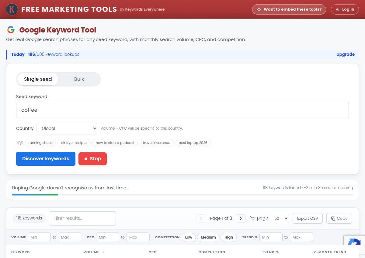 Keywords Everywhere's free Google Keyword Tool running a search for coffee, with 118 keywords found and volume, CPC and competition columns loading